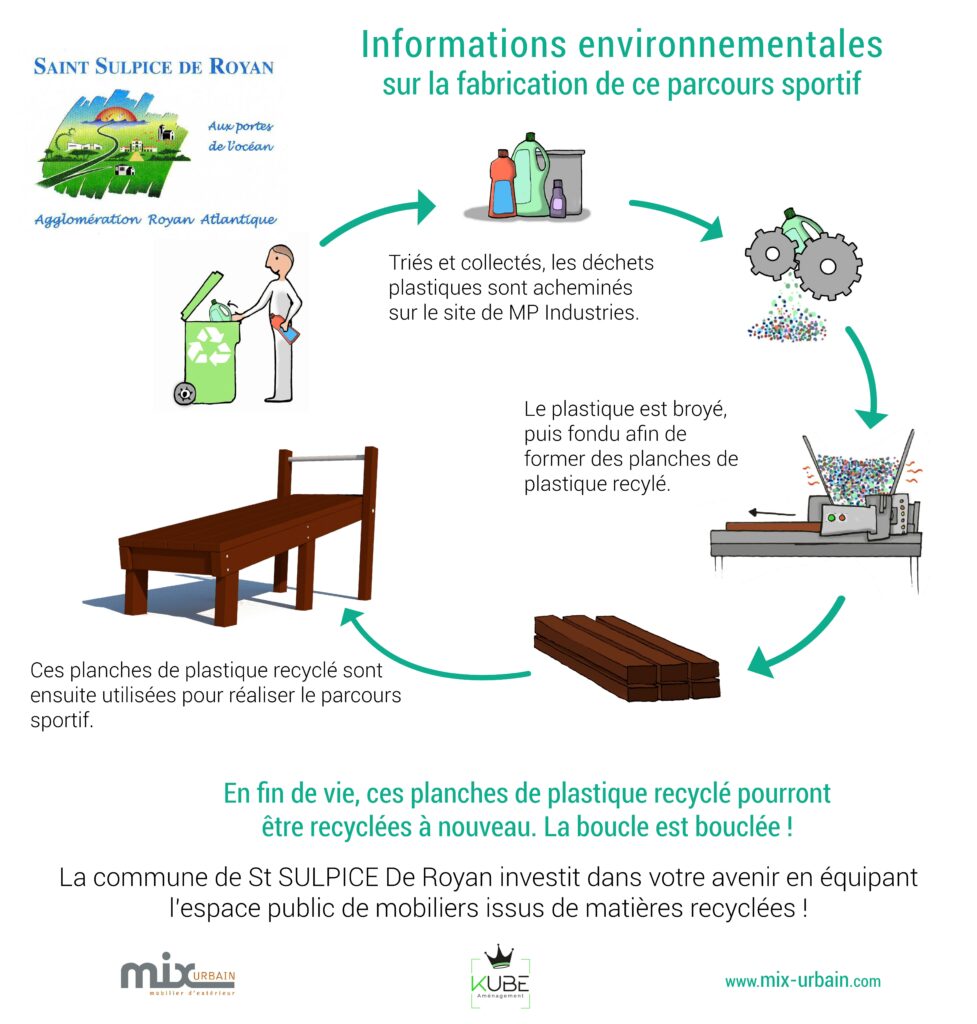 Informations environnementales sur la fabrication du parcours sportif